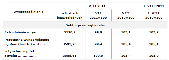 Nasze Podwyżki Pożarła Wysoka Inflacja Mambiznespl 2333