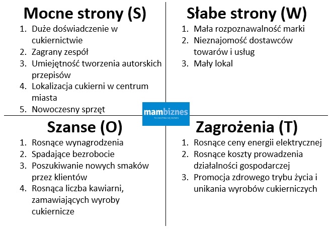 analiza SWOT