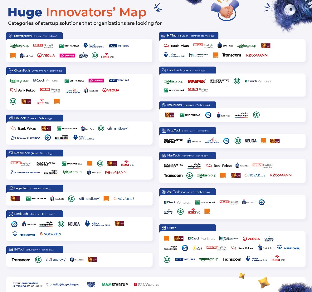 Biznesowa mapa dla startupów od Huge Thing i PFR Ventures. Korporacje chętnie podejmują współpracę z innowacyjnymi firmami