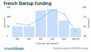 francuskie startupy